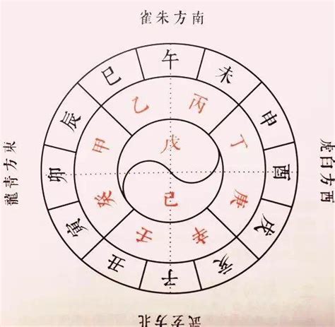 天干地支數字